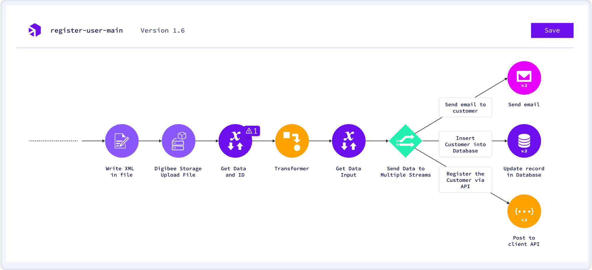 Digibee-example-pipeline-graphic