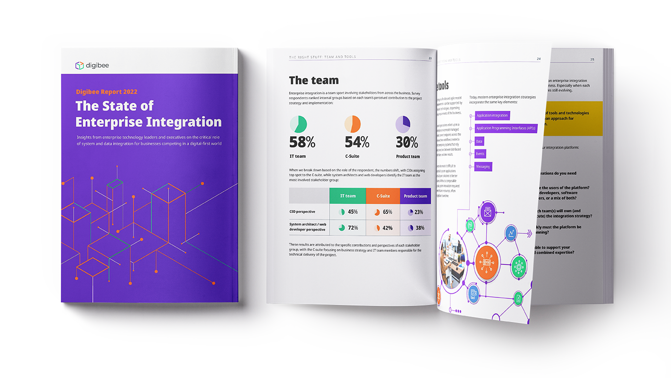 image-02-ebook-digibee-state-of-ei-report image-02-ebook-digibee-state-of-ei-report